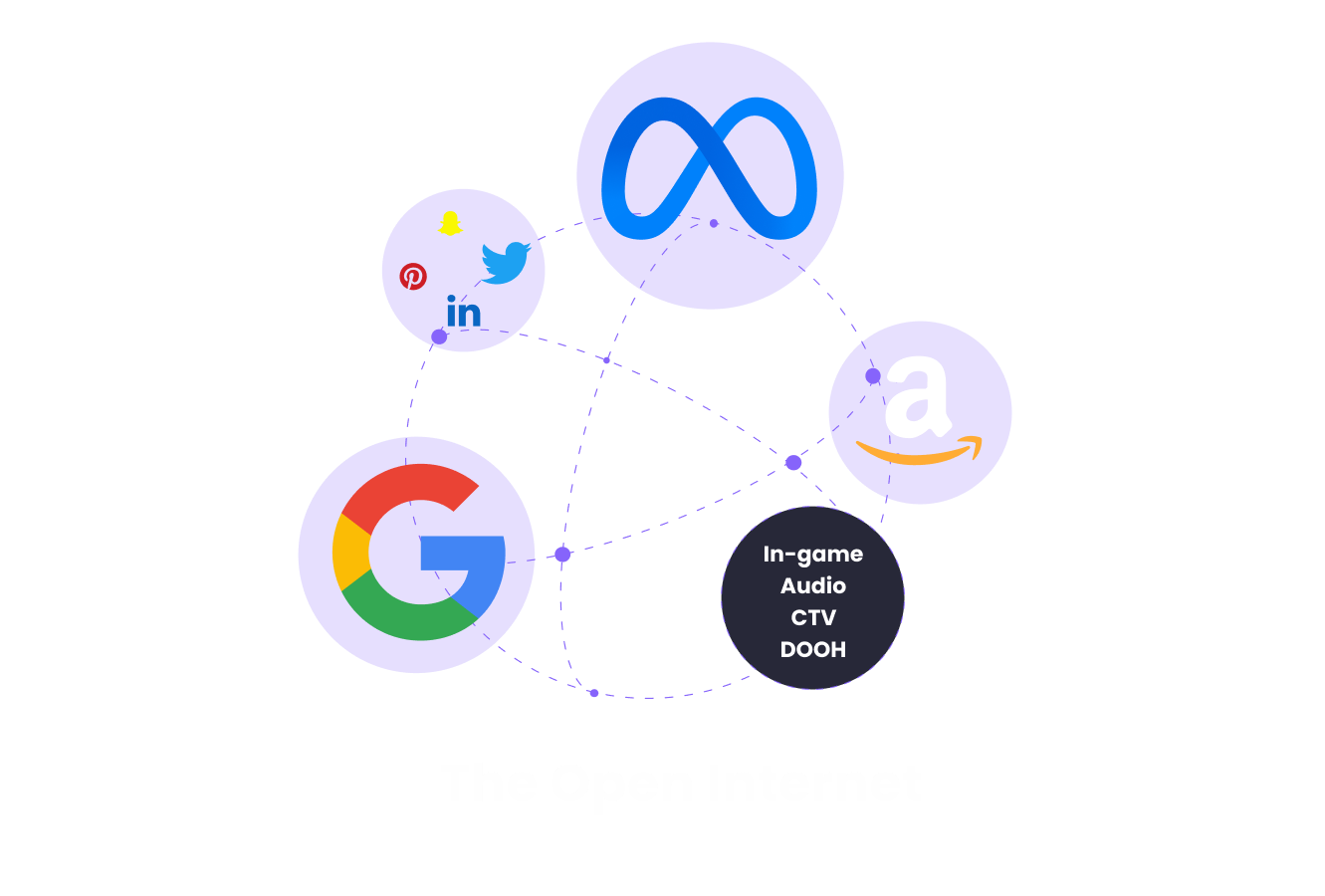 The Open Internet