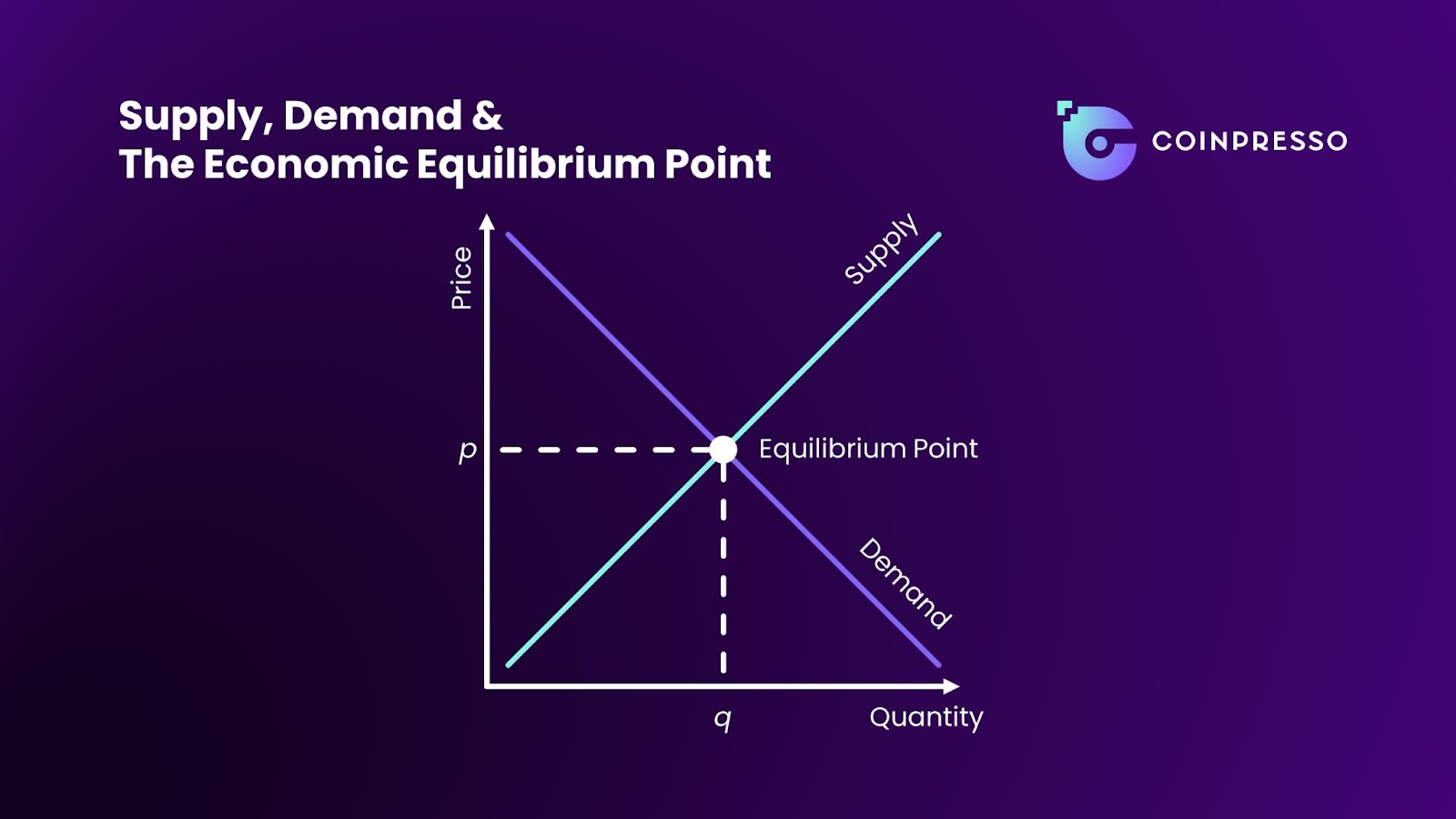 the-equilibrium-point