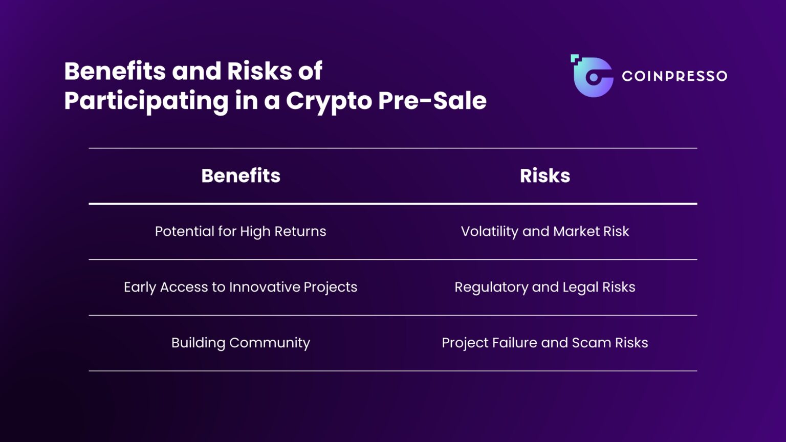 The Ultimate Guide To Crypto Pre-Sales | Coinpresso