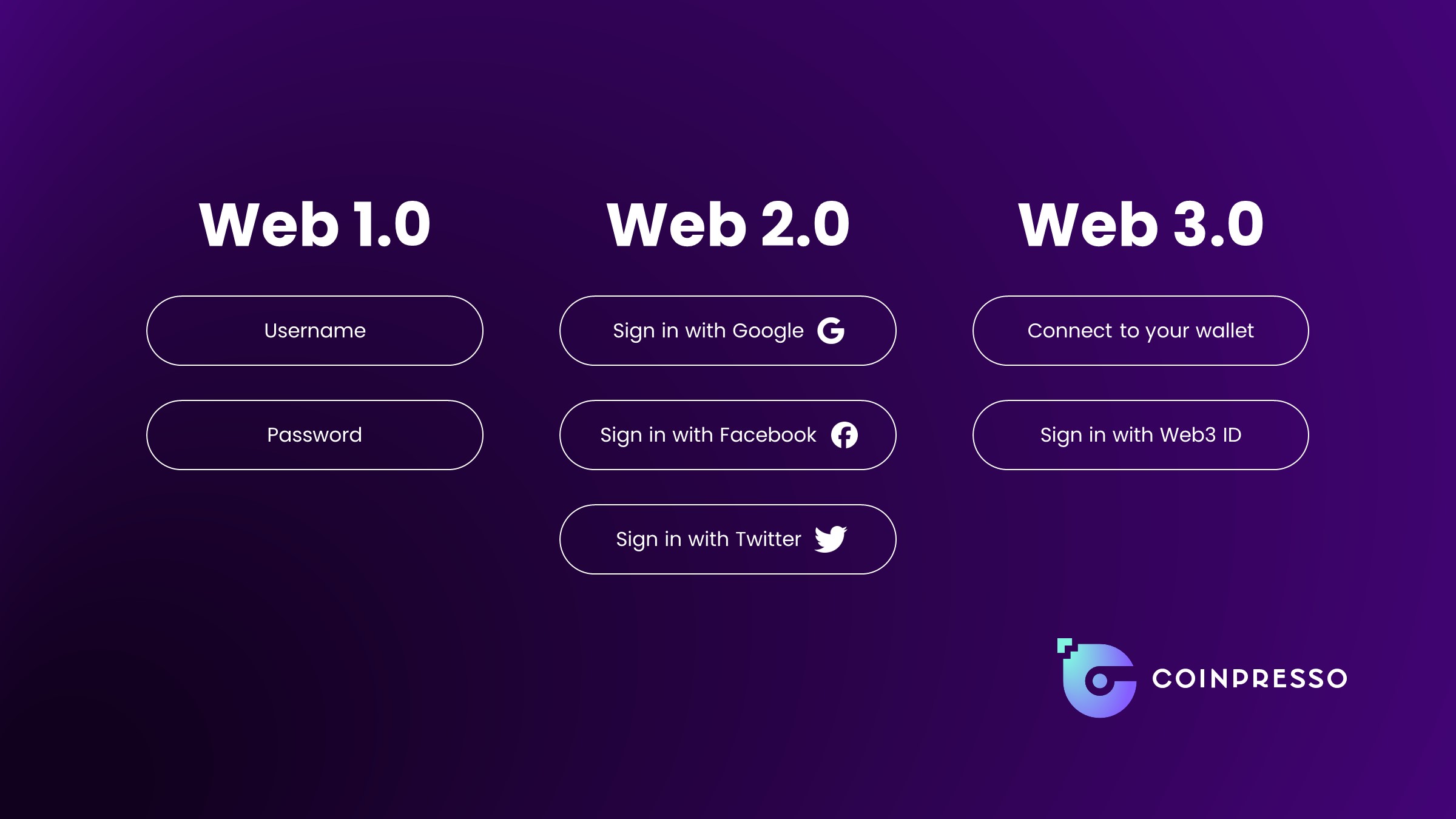 Previous versions of the web used private information such as email addresses and passwords.