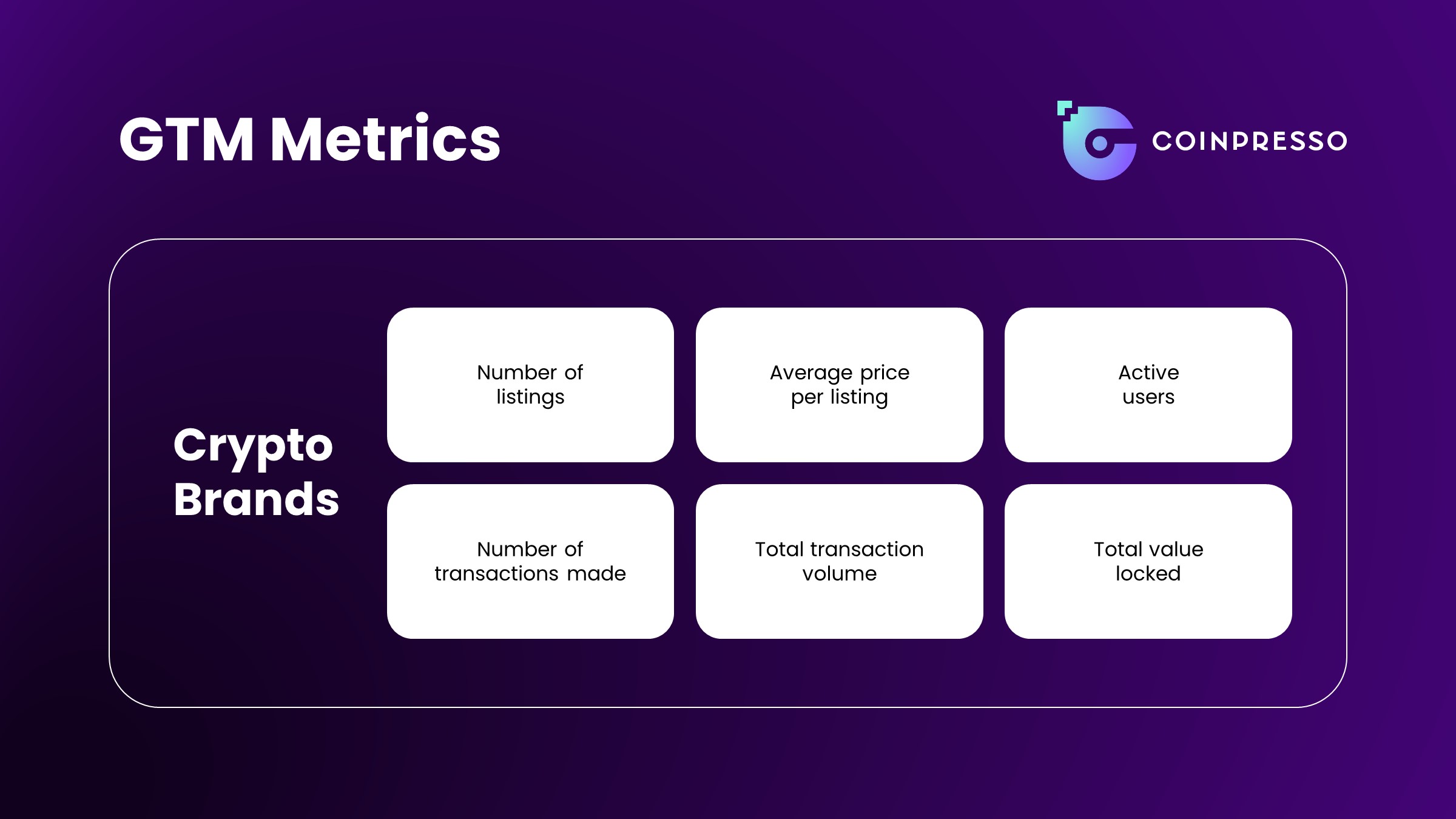 The GTM Metrics all Crypto Brands should measure.