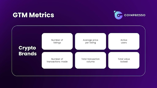 The GTM Metrics all Crypto Brands should measure