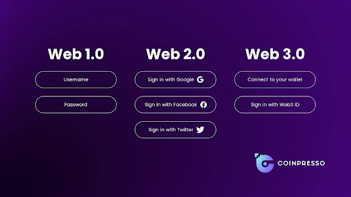 Web3 is a revolution, not an evolution