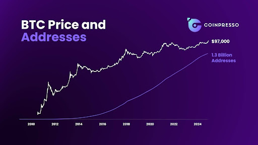 The demand for crypto wallets has grown exponentially during the most recent bull run