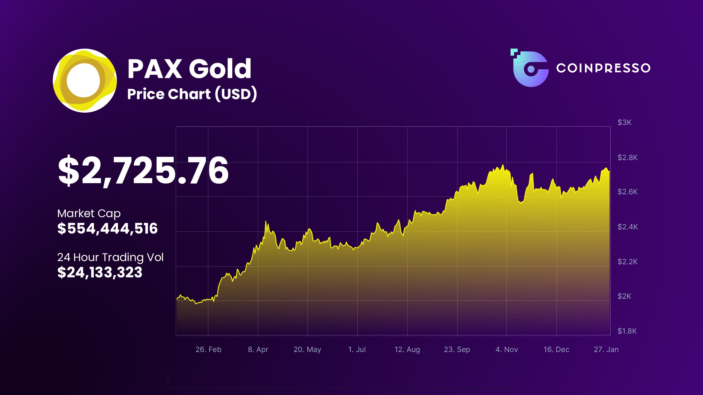 PAX Gold is a good example of RWA success