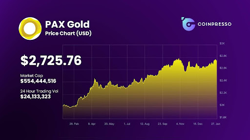 PAX Gold is a good example of RWA success