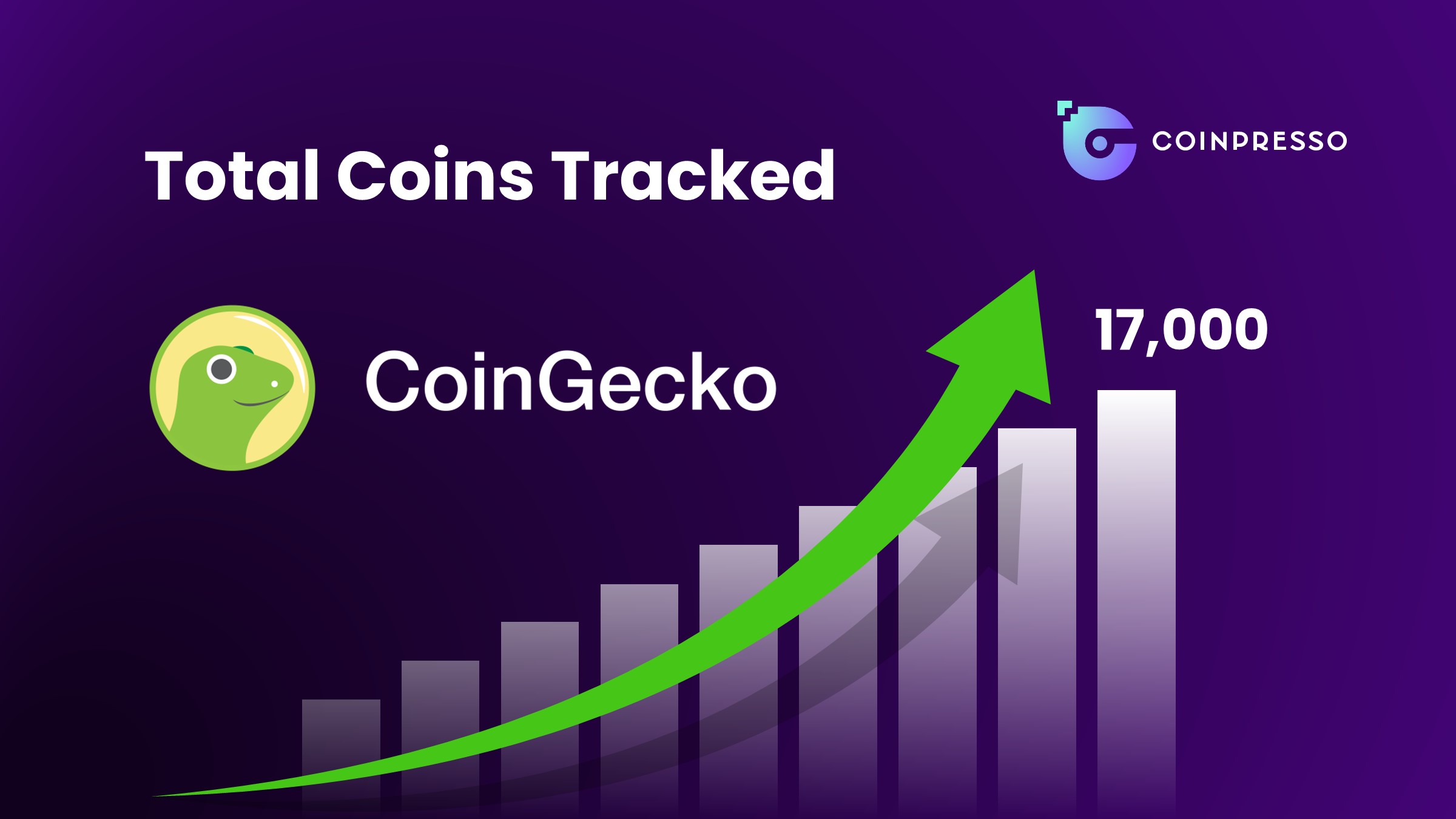 The number of new projects being tracked by CoinGecko has been surging.