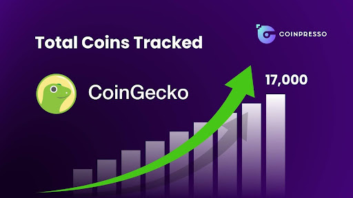 The number of new projects being tracked by CoinGecko has been surging