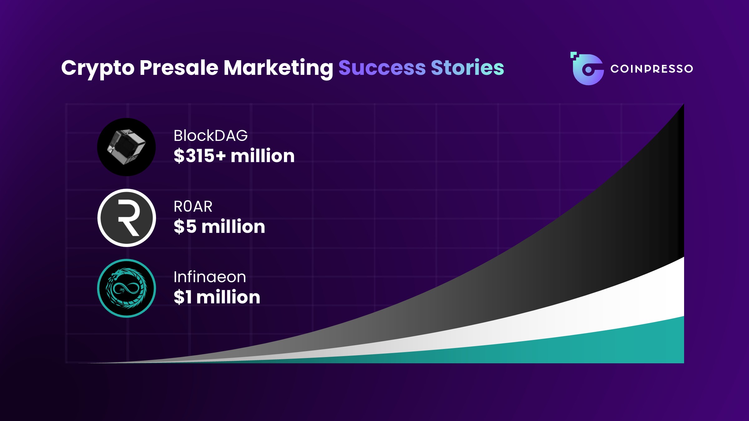 crypto presale marketing coinpresso 6