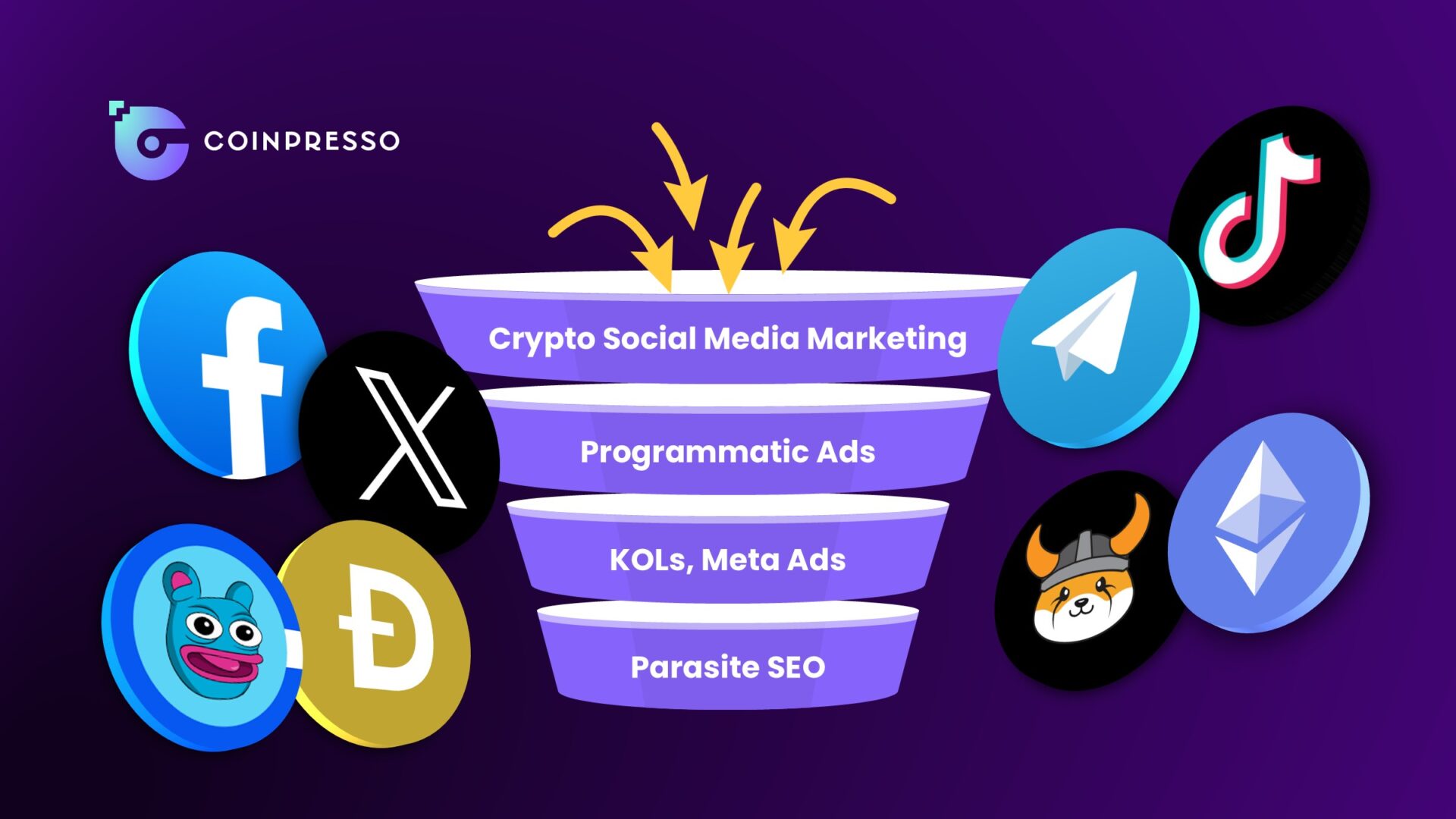 A lot goes into a successful crypto social media marketing strategy.