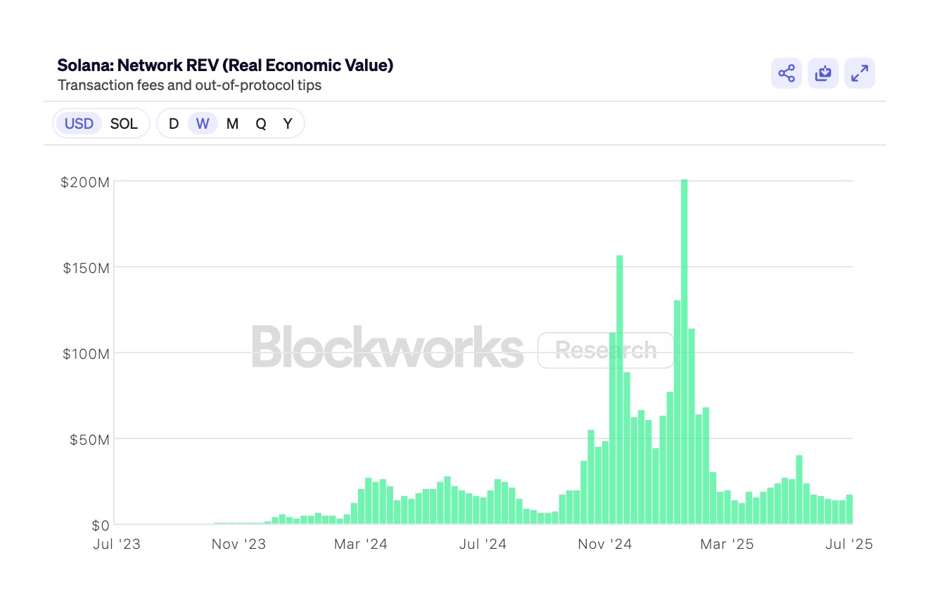 Crypto KOL Marketing for The Resurgent Ethereum Memecoin Market