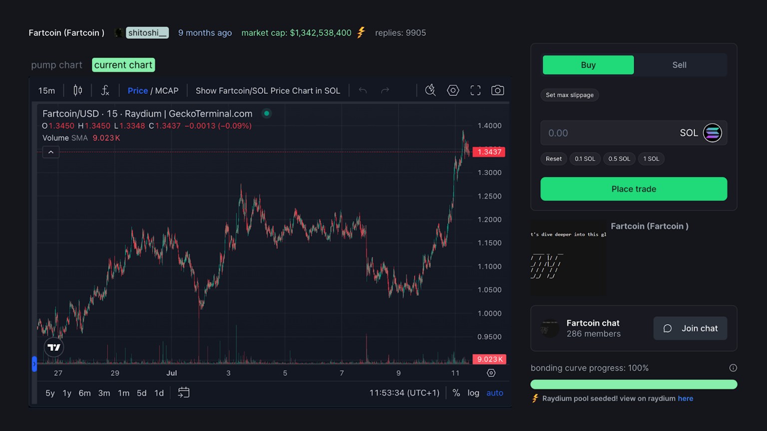 Crypto KOL Marketing for The Resurgent Ethereum Memecoin Market