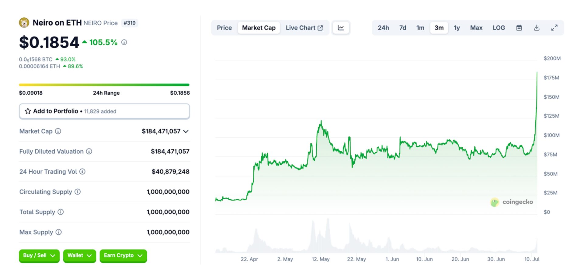Crypto KOL Marketing for The Resurgent Ethereum Memecoin Market