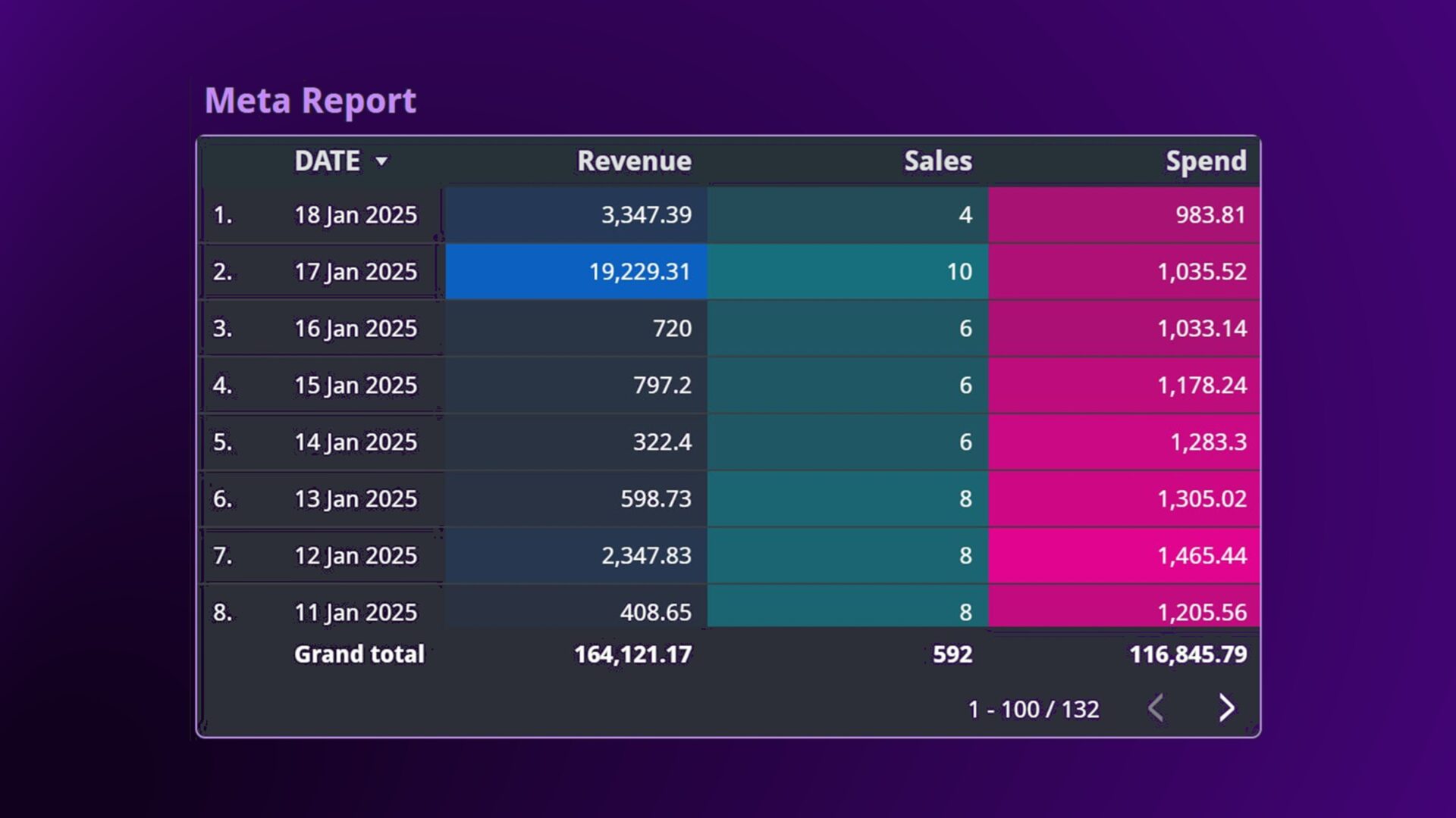 A Coinpresso Meta Ads Strategy Case Study