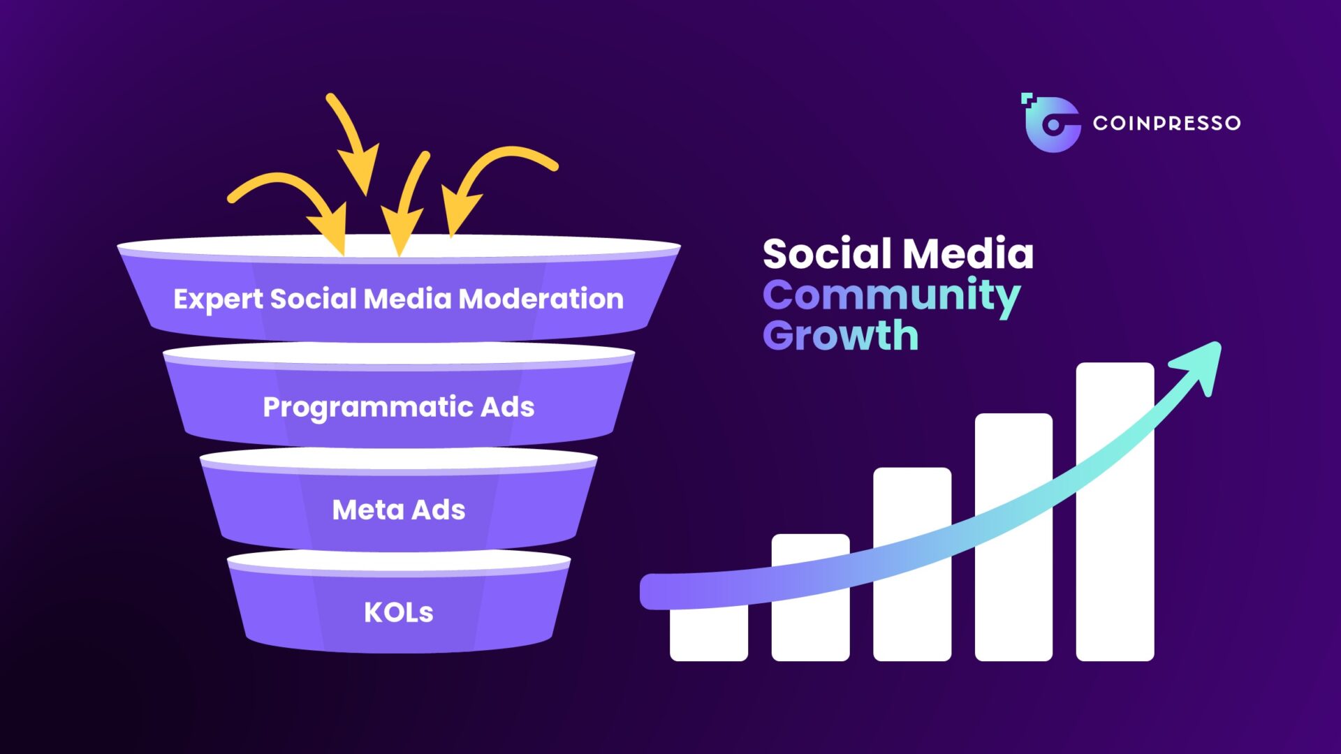 Several marketing tools can boost crypto social media campaigns.