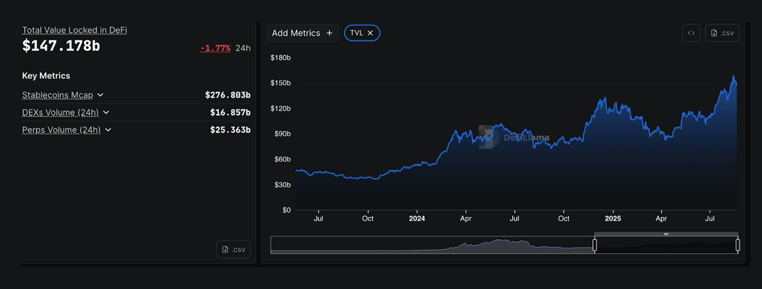 328a The Ultimate Guide To DeFi Marketing in 2025