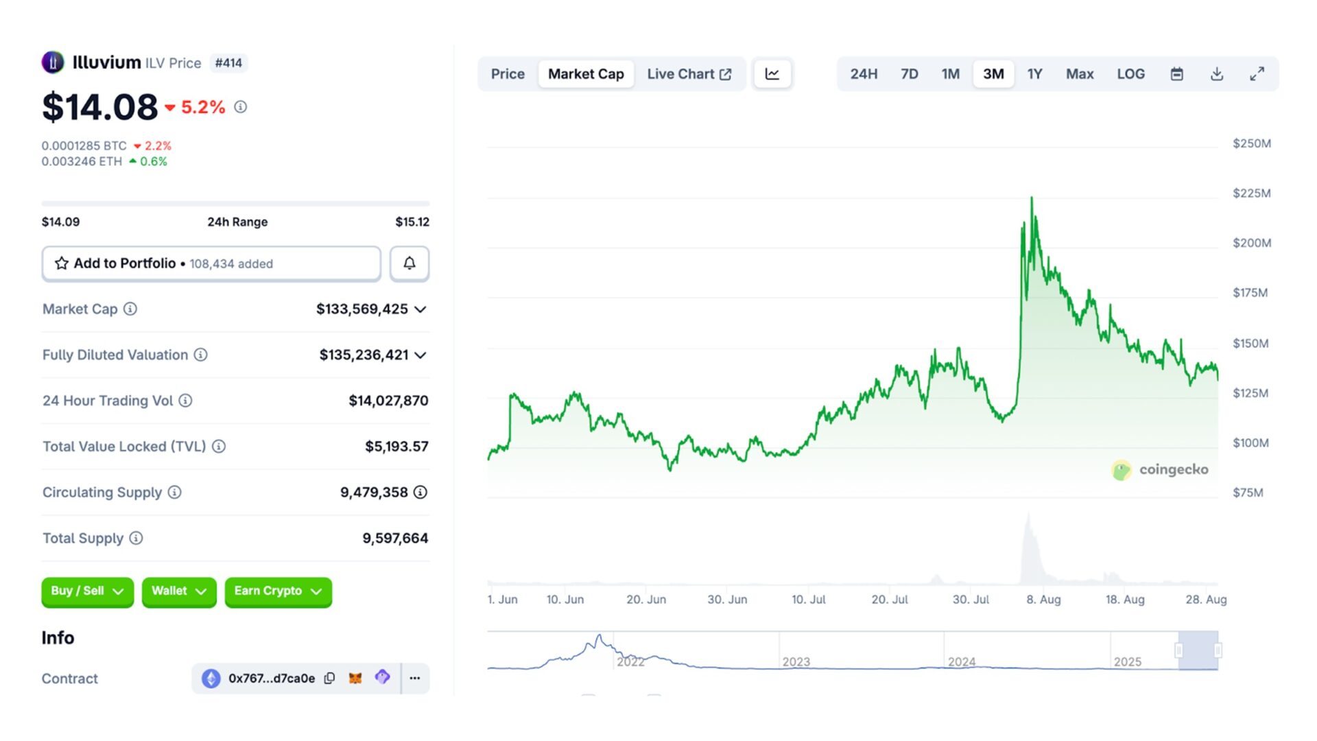 333a The Ultimate Guide to Crypto Marketing Strategies for Web3 Games in 2025