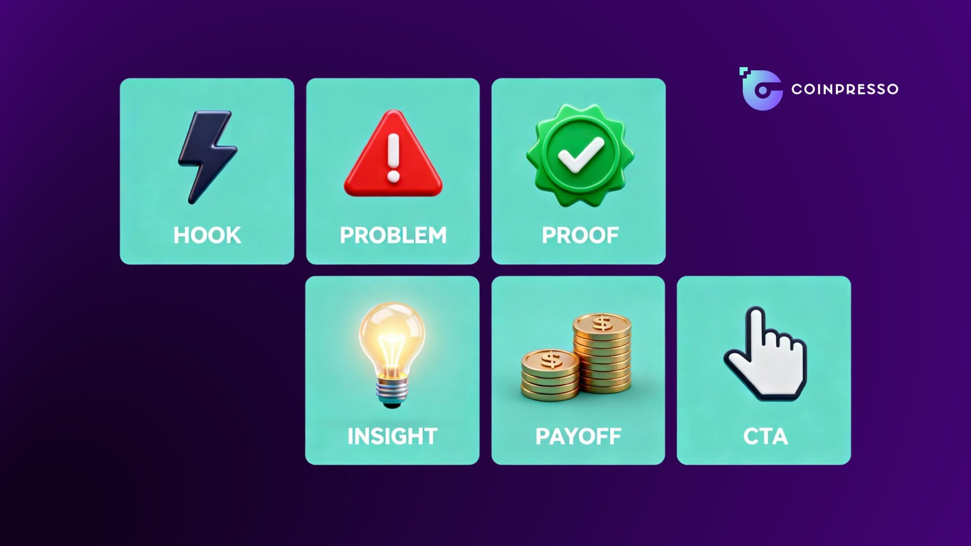 Hook-to-retention storyboard showing hook, problem, proof, insight, payoff, and CTA