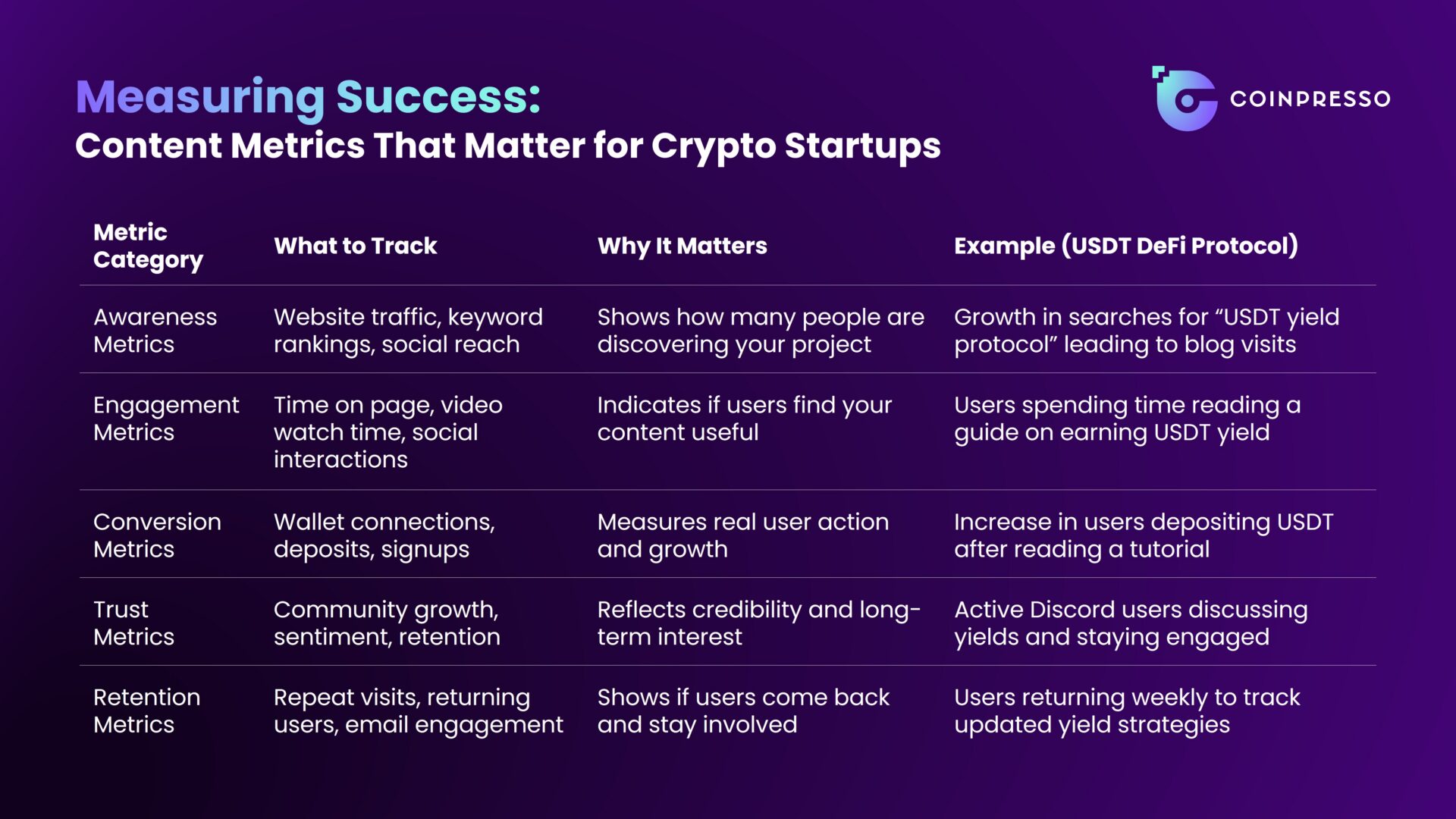 Measuring Success: Content Metrics That Matter for Crypto Startups