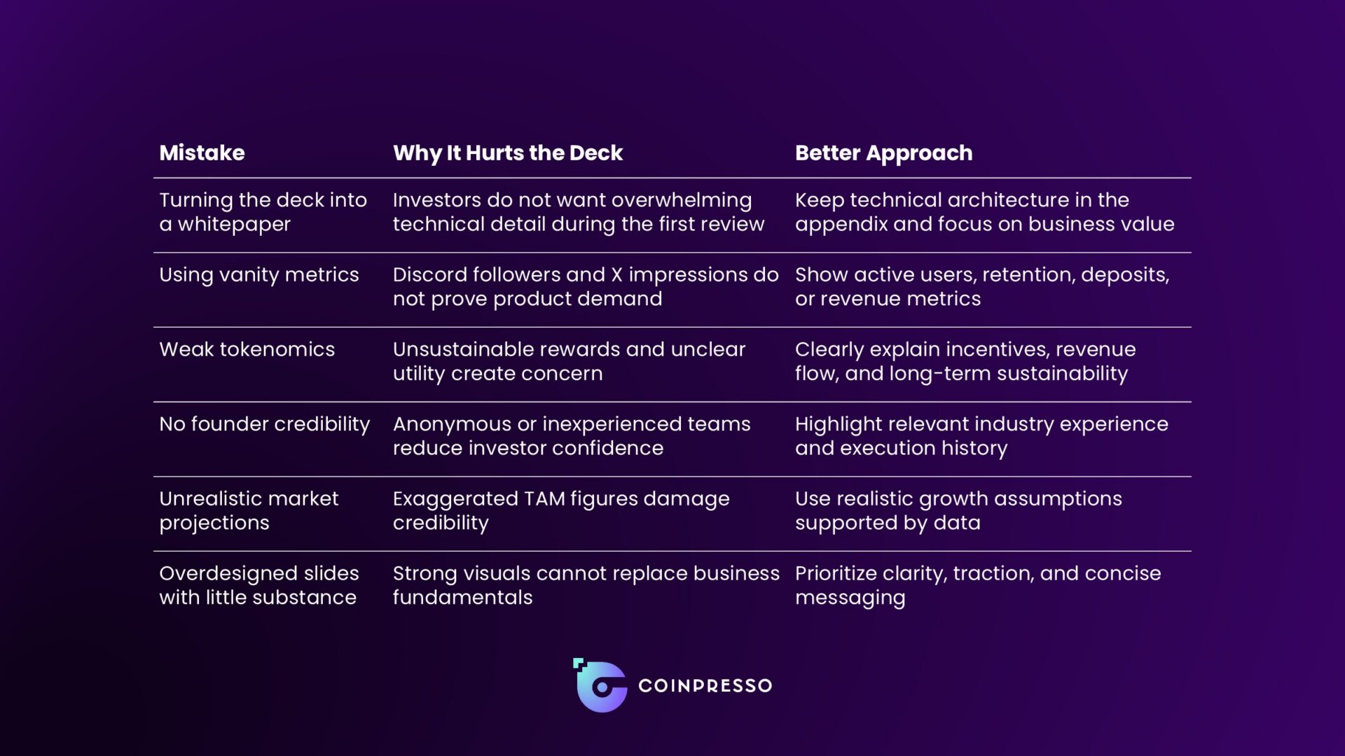 Common Pitch Deck Mistakes to Avoid