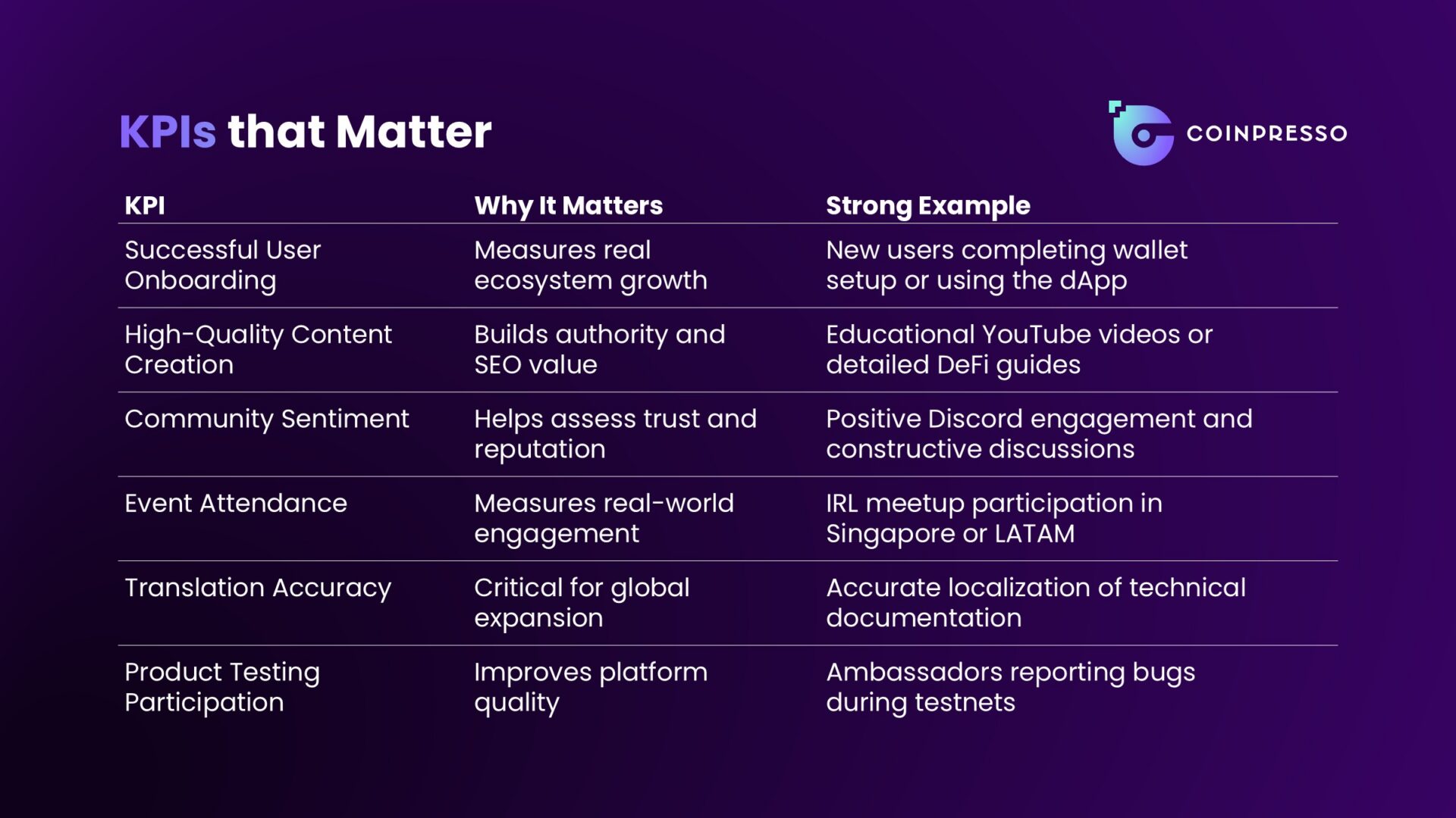 Some of the top APIs that teams should track during campaigns.
