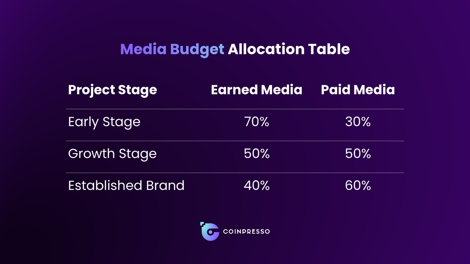 366a Earned vs Paid Media What Actually Works for Crypto Brands