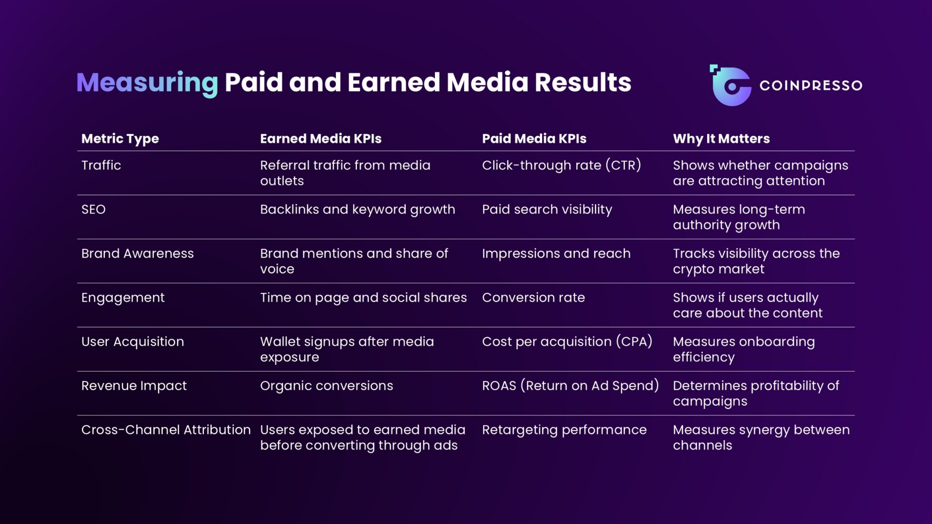 366b Earned vs Paid Media What Actually Works for Crypto Brands