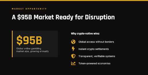 $spin pitch deck market opportunity slide