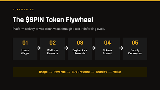 $spin tokenomics and economic engine explained