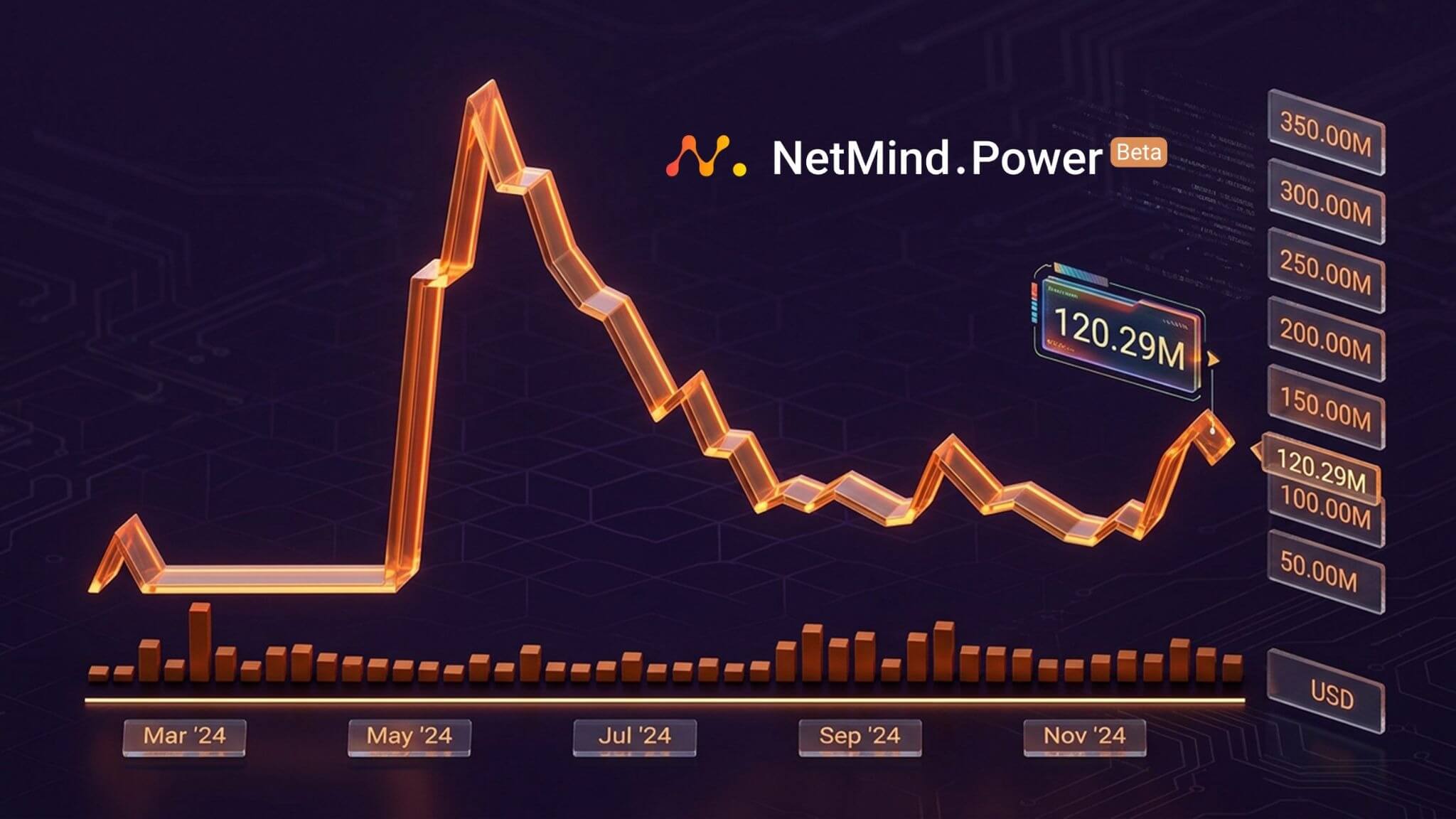 netmind ai 330m peak market cap