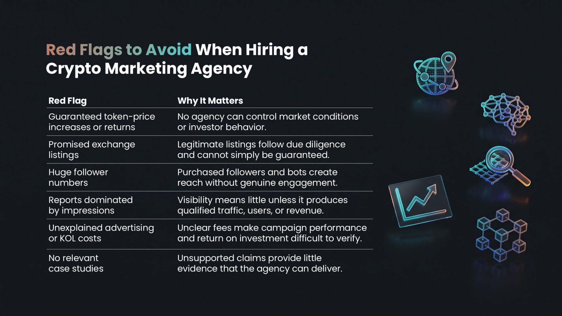 Red flags to avoid when hiring a crypto marketing agency