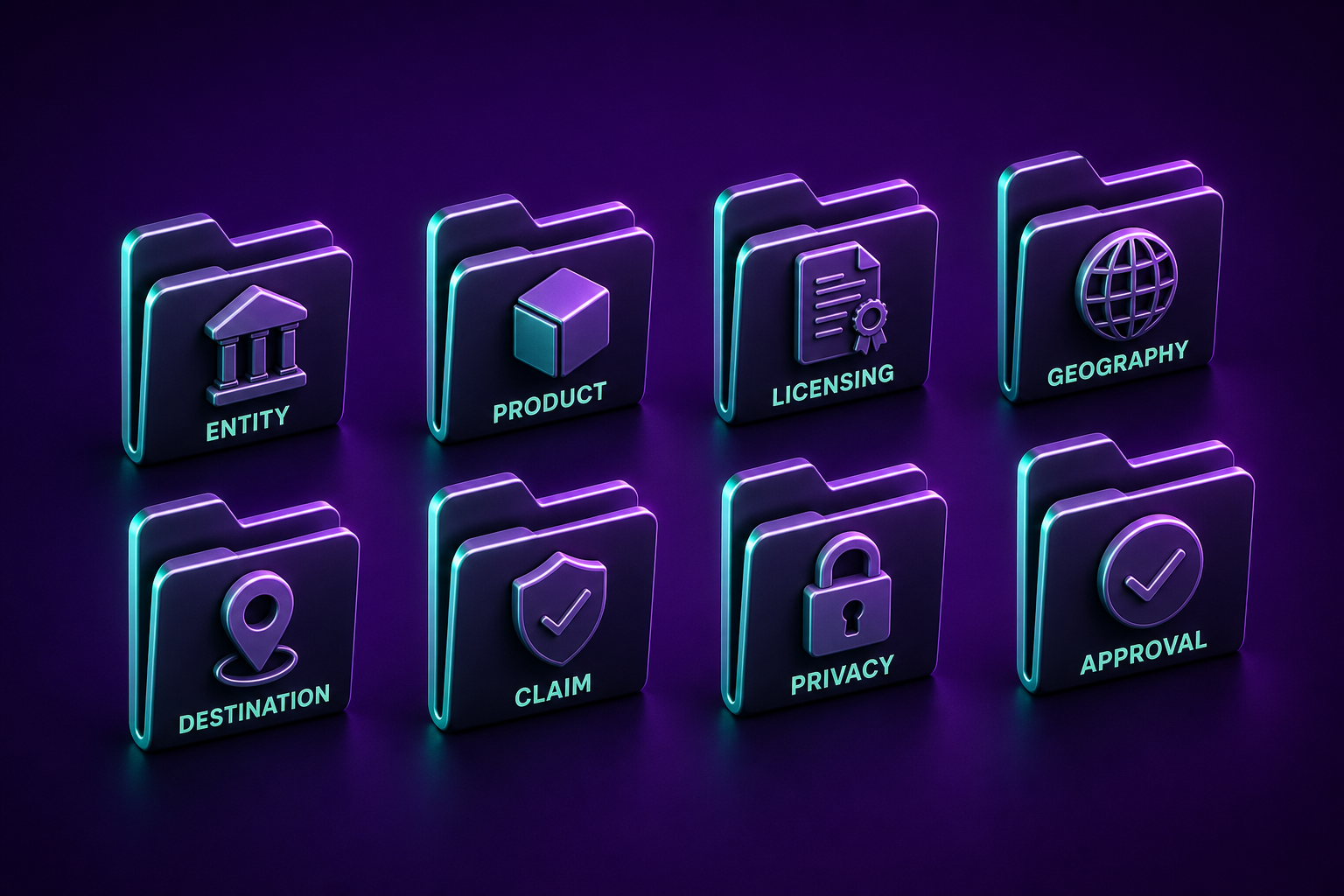 The Compliance Dossier Folder Hierarchy
