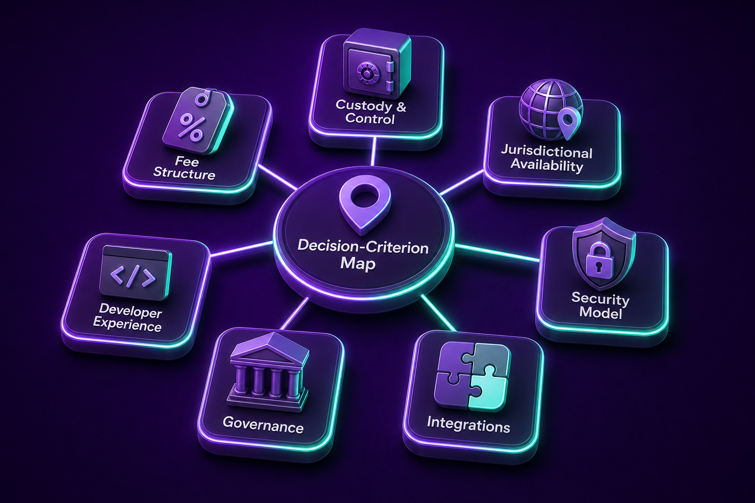 Mapping your points of difference through your decision-criterion map helps to guide both AIs and users.