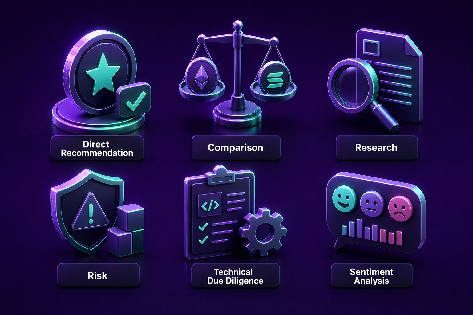 Six crypto question types that users are frequently asking LLM’s.